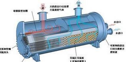 大連換熱器清洗